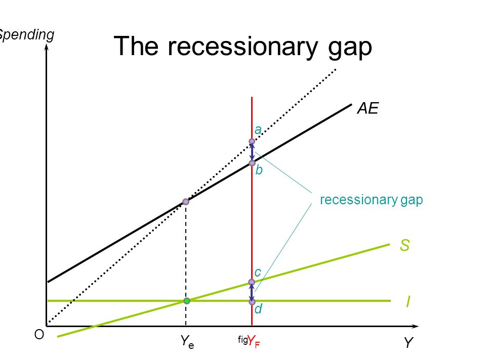 DETERMINATION OF NATIONAL INCOME in the Keynesian Model ppt